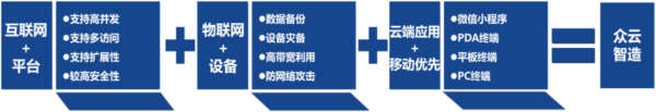 加速“数字蝶变”，广州这家公司入选国家级5G工厂试点