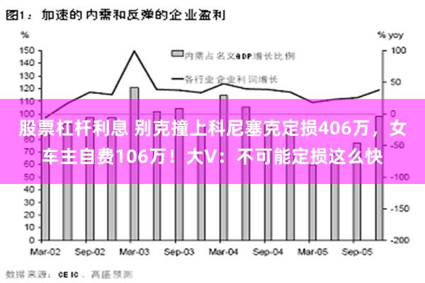 股票杠杆利息 别克撞上科尼塞克定损406万，女车主自费106万！大V：不可能定损这么快