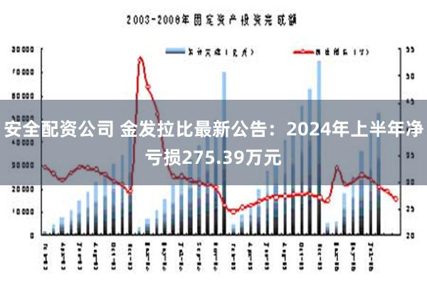 安全配资公司 金发拉比最新公告：2024年上半年净亏损275.39万元