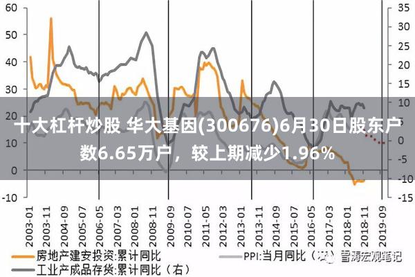 十大杠杆炒股 华大基因(300676)6月30日股东户数6.65万户，较上期减少1.96%