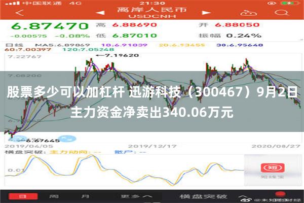 股票多少可以加杠杆 迅游科技（300467）9月2日主力资金净卖出340.06万元