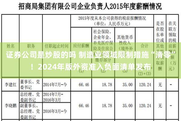 证券公司是炒股的吗 制造业领域限制措施“清零”！2024年版外资准入负面清单发布