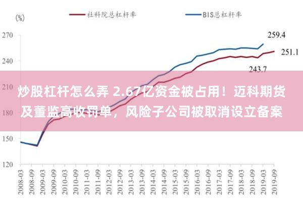 炒股杠杆怎么弄 2.67亿资金被占用！迈科期货及董监高收罚单，风险子公司被取消设立备案