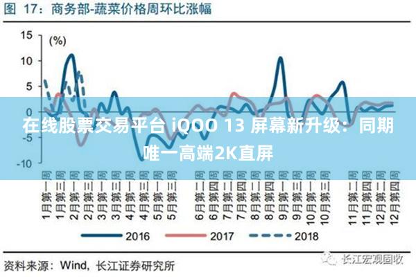 在线股票交易平台 iQOO 13 屏幕新升级：同期唯一高端2K直屏