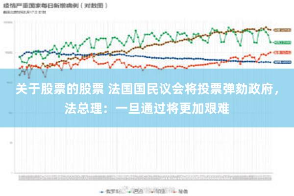 关于股票的股票 法国国民议会将投票弹劾政府，法总理：一旦通过将更加艰难