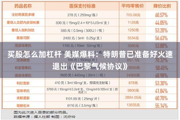 买股怎么加杠杆 美媒爆料：特朗普已准备好火速退出《巴黎气候协议》