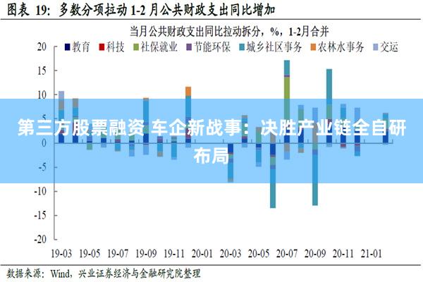 第三方股票融资 车企新战事：决胜产业链全自研布局