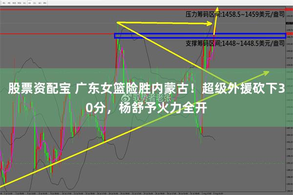 股票资配宝 广东女篮险胜内蒙古！超级外援砍下30分，杨舒予火力全开